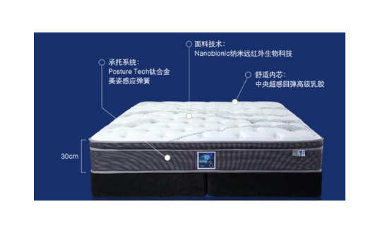 一般床垫多少钱一张？一般家庭床垫选什么价位的？