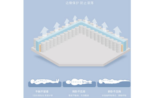 天然乳胶床垫适合夏天用吗？ 床垫选择攻略值得收藏！