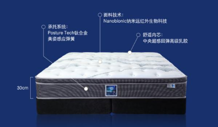 不清楚床垫标准，怎么能选到高品质床垫?