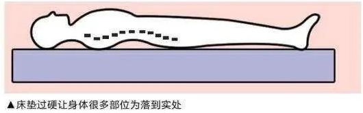 如何选择好的床垫，打造健康水蜜桃在线看片免费人成视频水蜜桃视频在线!